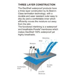 DexShell Handschuhe Ultra Shell Wasserdicht Violett Damen -LaufPro Verkäufe DexShell 3 Layer Construction 1200x1200 5