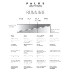 Aktion Noch Gültig Klicken Sie Auf Das Icon, Um Eine Erklärung Zu Erhalten. Falke Laufsocke RU4 Endurance Short (mittelstarke Polsterung) Blau/orange Herren - 1 Paar -LaufPro Verkäufe Falke 16705 6826207 877x877 1