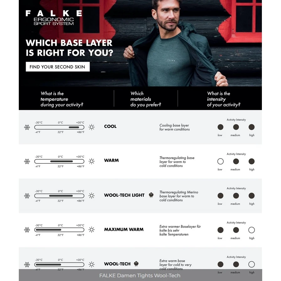 Falke Unterziehhose Tight Wool-Tech (feinste Merinowolle) Unterwäsche Lang Violett Damen 4 Falke Unterziehhose Tight Wool-Tech (feinste Merinowolle) Unterwäsche Lang Violett Damen – Bild 2