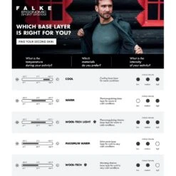 Falke Funktionsunterwäsche Kurzarmshirt Wool Tech Light (feinste Merinowolle) Schwarz Damen -LaufPro Verkäufe Falke Kurzarmshirt Wool Tech Light Damen 33460 1066x1066 2