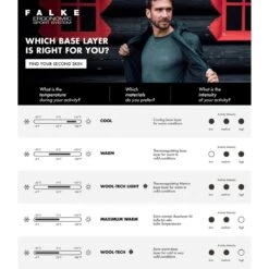 Falke Funktionsunterwäsche Langarmshirt Maximum Warm (Stehkragen, Warm Und Isolierend) Uniweiss Damen -LaufPro Verkäufe Falke Langmarshirt Damen Warm 33079 3000 4 1200x1200 1