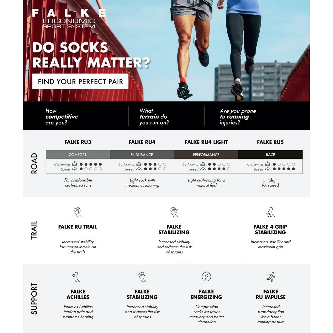 Falke Laufsocke RU4 (mittelstarke Polsterung) Weiss Damen - 1 Paar 9 Falke Laufsocke RU4 (mittelstarke Polsterung) Weiss Damen - 1 Paar – Bild 7