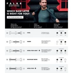 Falke Unterziehhose 3/4 Tight Warm (Feuchtigkeits- Und Temperaturregulierung ) Unterwäsche Schwarz/orange Damen -LaufPro Verkäufe Falke Unterziehhose Tight Warm Damen 39117 947x947 2