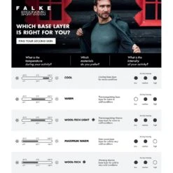 Falke Unterziehose 3/4 Tight Tech Light (Perfekte Feuchtigkeits- Und Temperaturregulierung) Unterwäsche Grau Herren -LaufPro Verkäufe Falke Unterziehose 3 4 Tight Tech Herren 33234 6751 1067x1067 1