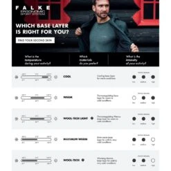 Falke Unterziehose Tight Warm (enganliegend, Hoher Tragekomfort) Kurz Weiss Herren -LaufPro Verkäufe Falke Unterziehose Tight Warm Herren 39620 1065x1065 2