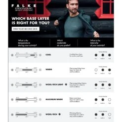 Falke Funktionsunterwäsche Langarmshirt Wool-Tech Light (feinste Merinowolle) Grün Herren 15 Falke Funktionsunterwäsche Langarmshirt Wool-Tech Light (feinste Merinowolle) Grün Herren -LaufPro Verkäufe Falke unterwaesche Langarmshirt Wool tech 33233 7385 6 899x899 1
