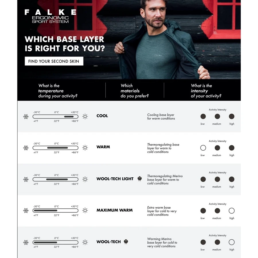 Falke Funktionsunterwäsche Langarmshirt Wool-Tech Light (feinste Merinowolle) Grün Herren 9 Falke Funktionsunterwäsche Langarmshirt Wool-Tech Light (feinste Merinowolle) Grün Herren – Bild 7