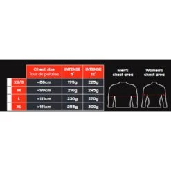 Millet Trailrunning-Rucksack Intense (für Trailläufe Mit Flüssigkeitsaufnahme) Saphirblau - 5 Liter -LaufPro Verkäufe Millet MIS2350 0247 Intense 12 Rucksack Groessen 1200x1200 3