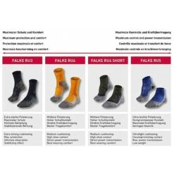 Aktion Noch Gültig Klicken Sie Auf Das Icon, Um Eine Erklärung Zu Erhalten. Falke Laufsocke RU3 (starke Dämpfung) Grau/navy Herren - 1 Paar -LaufPro Verkäufe Uebersicht RU3 bis RU5 646x646 1