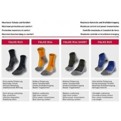 Aktion Noch Gültig Klicken Sie Auf Das Icon, Um Eine Erklärung Zu Erhalten. Falke Laufsocke RU4 Cushion Olivegrün Herren - 1 Paar -LaufPro Verkäufe Uebersicht RU3 bis RU5 646x646 3